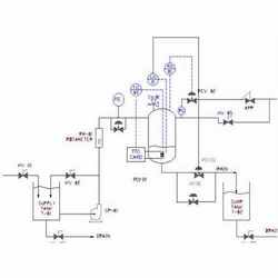 Distributed Control System