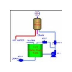 Temperature (Thyristor) Control System